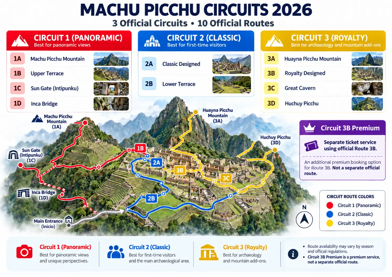 Overview of the three Machu Picchu circuits and all ten official visiting routes
